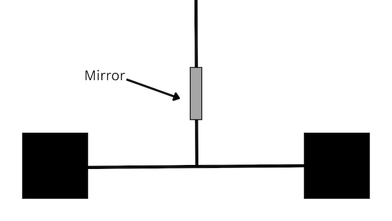 Figure 2: The Torsion Balance, devised by Michell and Cavendish to 
determine the constant of proportionality in Newton's Law of Universal Gravitation.