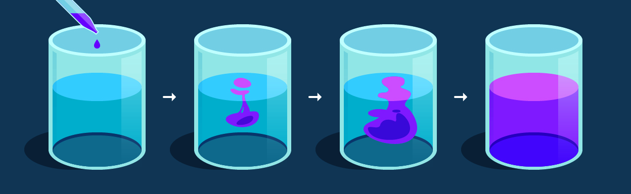 Figure 2: Diffusion of a purple dye in a liquid.