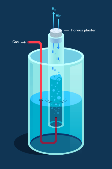Figure 3: Thomas Graham's experiment to measure the diffusion rates of gases.