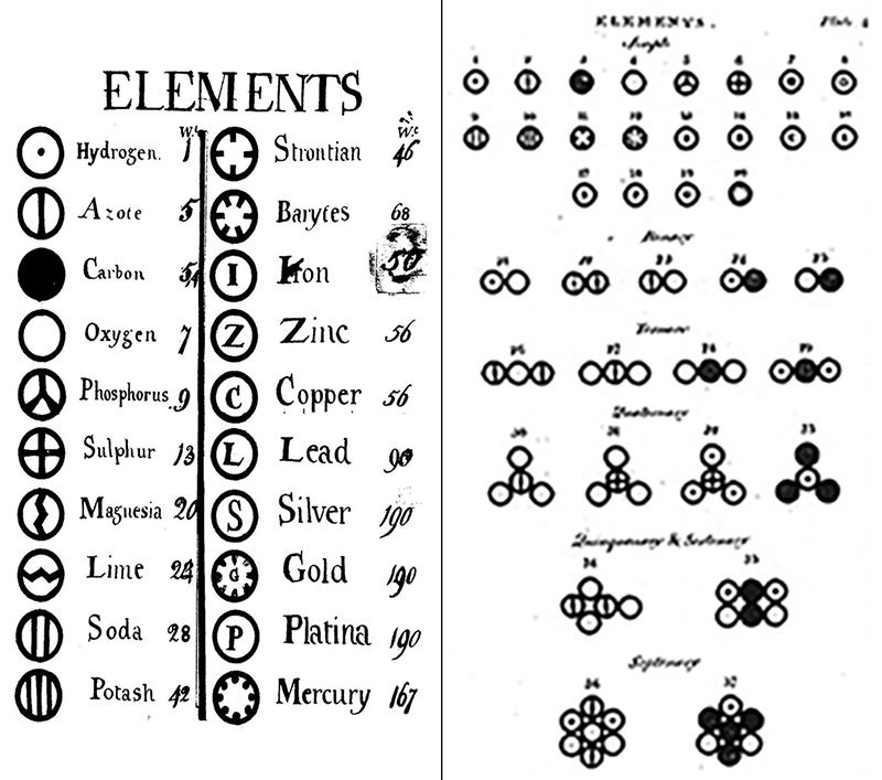 Figure 6: Dalton's elements.
